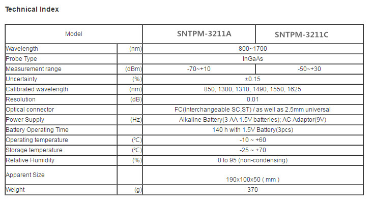 Optical Fiber Power Meter