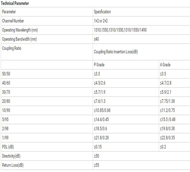 FBT Coupler